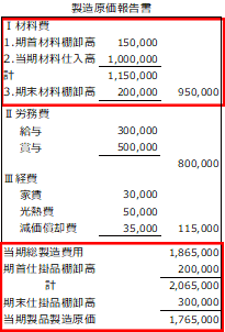 製造原価報告書