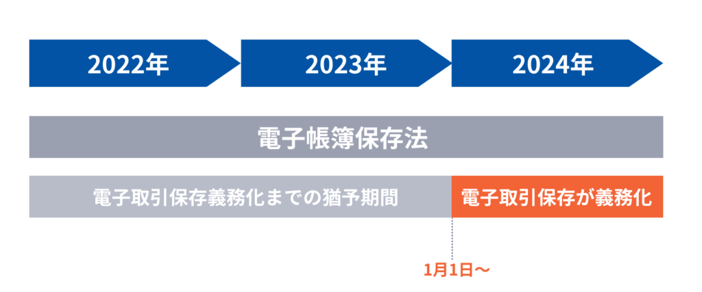 電子帳簿保存法の改正で2024年から何が変わる