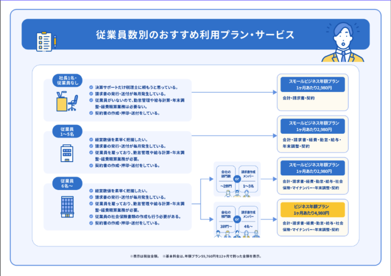 マネーフォワード クラウド利用プランまるわかりガイド