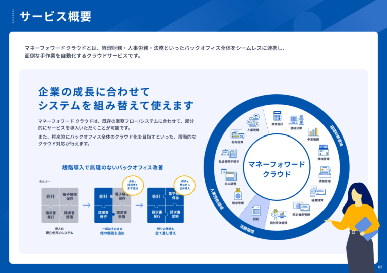 5分でわかるマネーフォワード クラウド