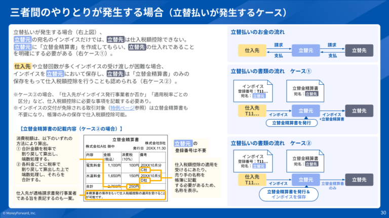 インボイス制度 徹底解説(2024/10最新版)