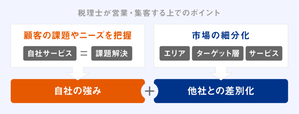 税理士が営業・集客する上でのポイント