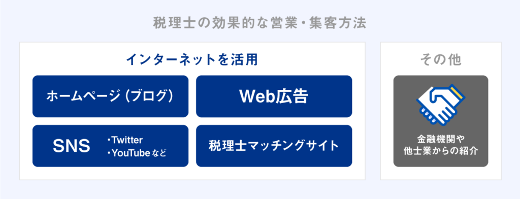 税理士の効果的な営業・集客方法