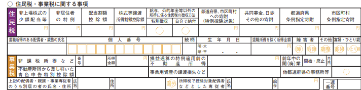 副業した場合の住民税申告
