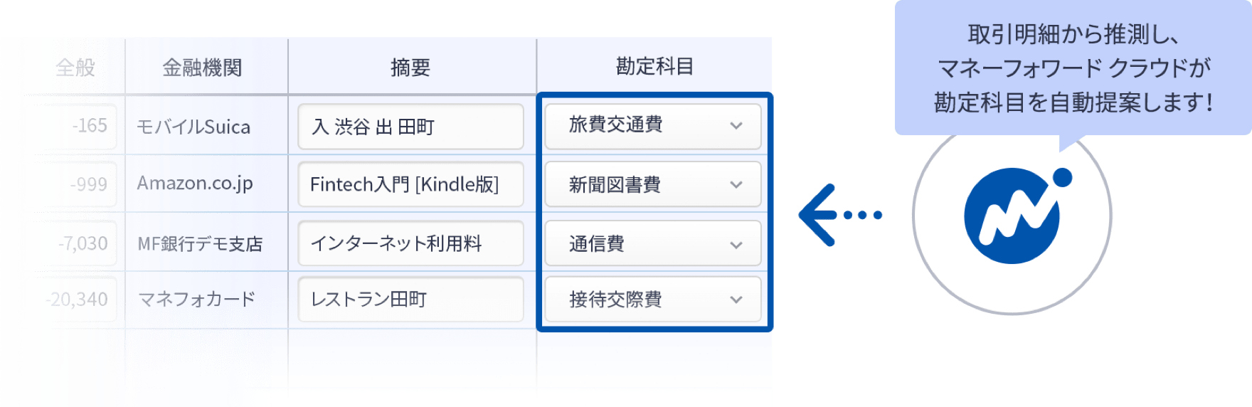 マネーフォワード クラウド確定申告|仕訳の勘定科目を自動提案